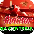asia cup table Pro1 v2.8.9