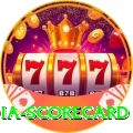 india scorecard VIP Pro v2.5.7